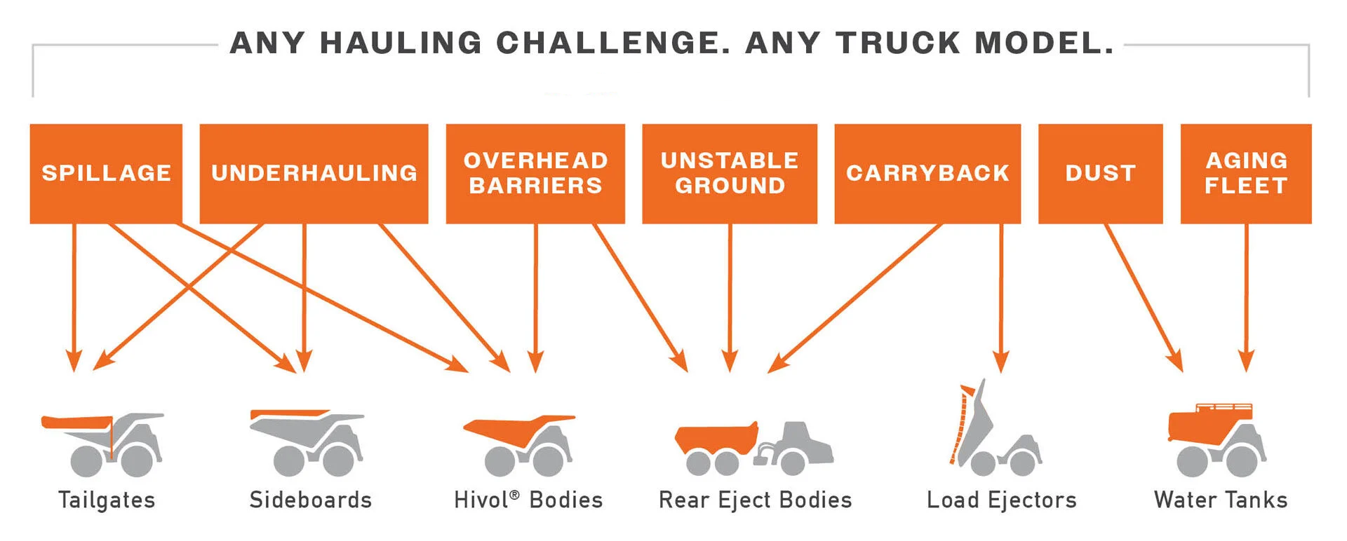 Any Hauling Challenge