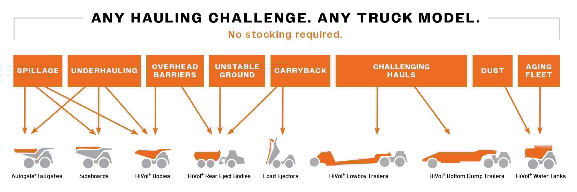 PHIL_Strategic_Dealer_Benefits